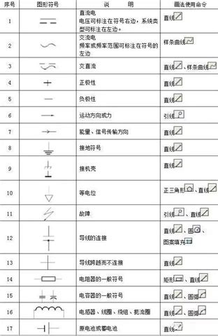 水电图纸符号大全图片 水电图纸符号大全图片