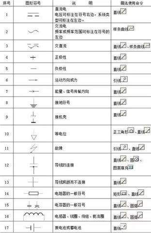 水电识图符号大全,水电图纸符号大片,电工识图符号大全(第8页)_大山谷图库