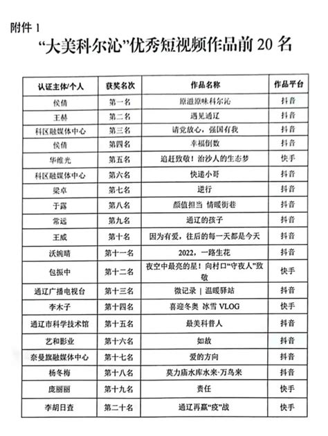 七麦数据：《2018短视频App行业分析报告》（PPT） 网经社 电子商务研究中心 电商门户 互联网+智库