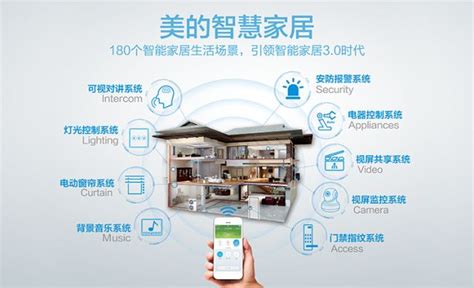智能家居系统_江苏福客来家居设备集成有限公司