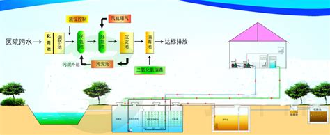 加药一体化装置、全自动、成套加药控制系统--广州麦图流体