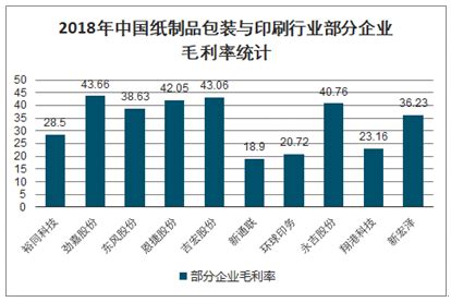 2020年中国纸制品与印刷行业市场发展现状分析 2018年产量达3881.06万吨【组图】_行业研究报告 - 前瞻网