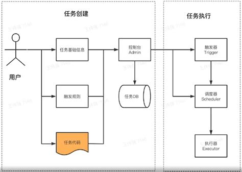 .NET Core 分布式任务调度ScheduleMaster - 董川民