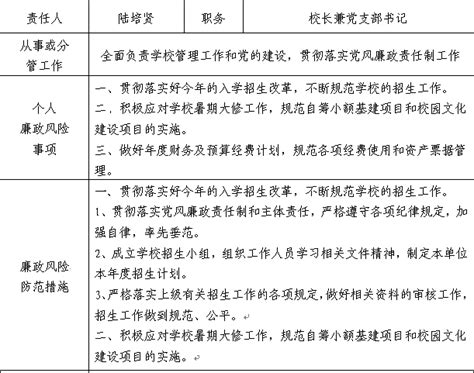 2022党支部书记抓基层党建述职报告PPT模板免费下载_编号vndcp4oyz_图精灵