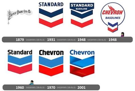 各大石油公司的Logo都代表什么含义？|界面新闻 · JMedia