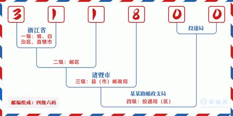 311800：浙江省绍兴市诸暨市 邮政编码查询 - 邮编库 ️