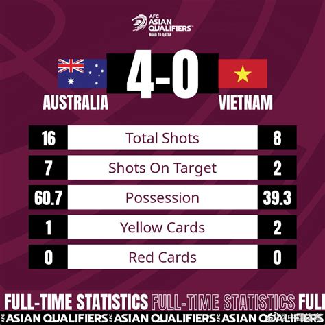 在同组的另外一场比赛中，澳大利亚队4比0大胜越南队……__财经头条