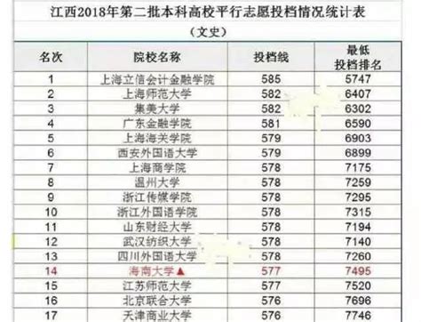 211是一本还是二本,今年的一本线多少分,211指什么大学(第11页)_大山谷图库