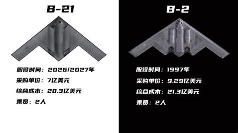 F117和B2这些隐形战机，竟然都出自一名宇航员之手，他未免太全能__凤凰网