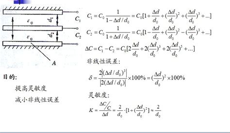 电容式传感器的三种基本结构形式-电容式传感器-技术文章-中国工控网