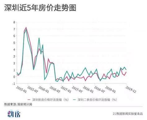 2020年中国房地产市场分析报告-行业运营态势与发展趋势分析_观研报告网