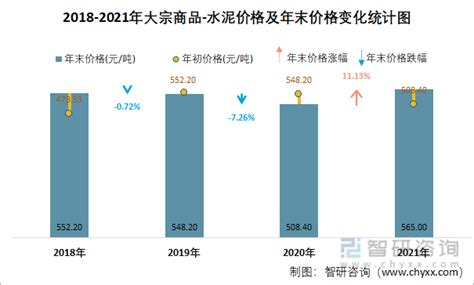 2022年4月大宗商品-水泥价格分析：价格为506元/吨，同比下降3.14%_智研咨询