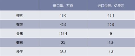 2020年中国水果罐头行业出口贸易及行业发展前景分析（附出口数量、金额、品种、国别、省市出口情况）[图]_智研咨询
