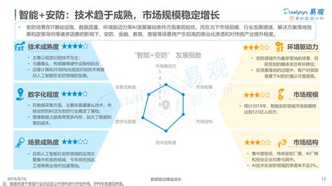 IDC发布2019中国人工智能市场报告 四小龙云从科技增速最快_河南频道_凤凰网