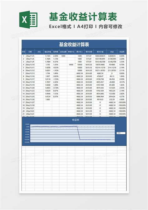 基金收益计算表Excel模板下载_熊猫办公