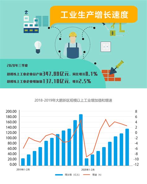 2019年上海市工业现状：完成工业总产值35487.05亿元[图]_智研咨询