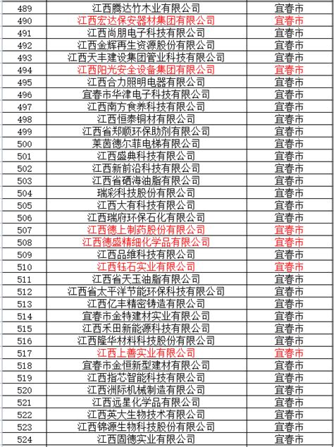 55家拟上市企业名单，平湖市人民政府办公室关于公布 2019 年市级拟上市（挂牌）后备库企业名单 平湖市人民政府办公室关于公布 2019 年 ...