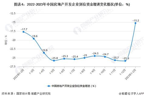 2020年我国商品住宅房销售面积及金额均有所下滑 均价持续增长 - 中国报告网