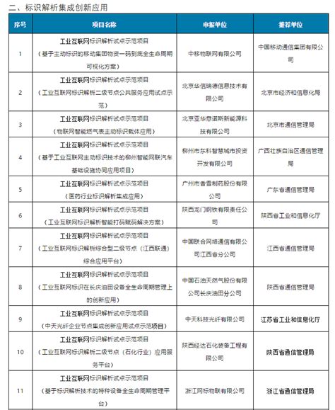 81个上榜！2019年工业互联网试点示范项目名单公布 - 计世网