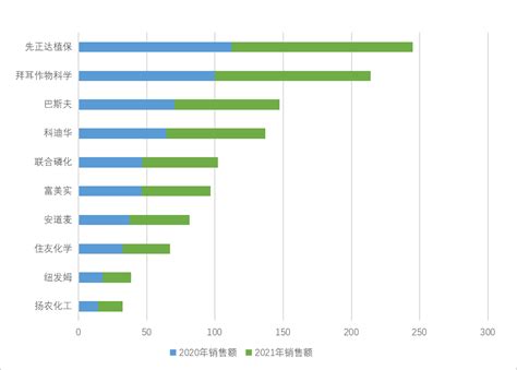 山东省农药企业排名，十大农药品牌