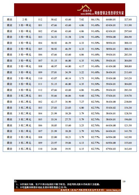 龙华区2019年公办小学一年级报名人数统计（持续更新） - 深圳本地宝