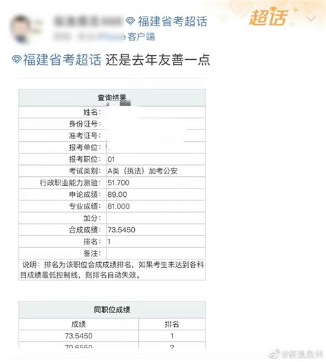 2023年各省高考录取分数线汇总（10省已公布） —中国教育在线
