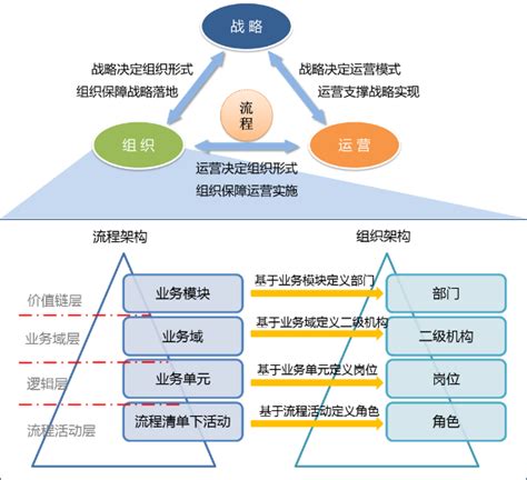 中航咨询（北京）有限公司-组织优化方案