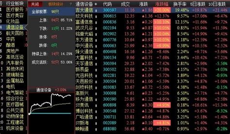 五年合规观察期结束，千亿市值中兴通讯股票复牌秒板 - 周到上海
