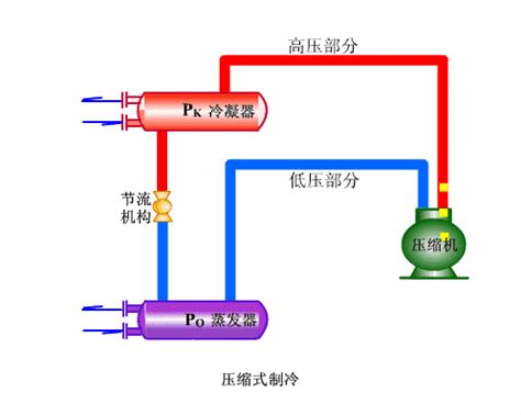 各种制冷系统原理图，动图系列-中国传动网
