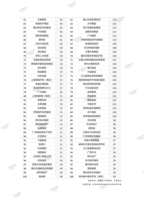 中国房地产公司排名（中国排名前十的房地产公司）-会投研