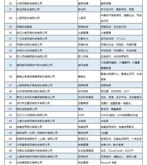 阿里第一！2019中国互联网企业100强榜单出炉 - 系统之家