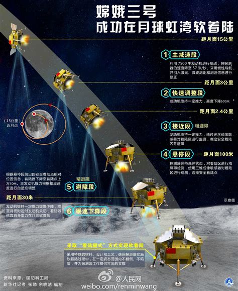 嫦娥三号月球车模型亮相受瞩目 面向全球征名----中国科学院合肥物质科学研究院