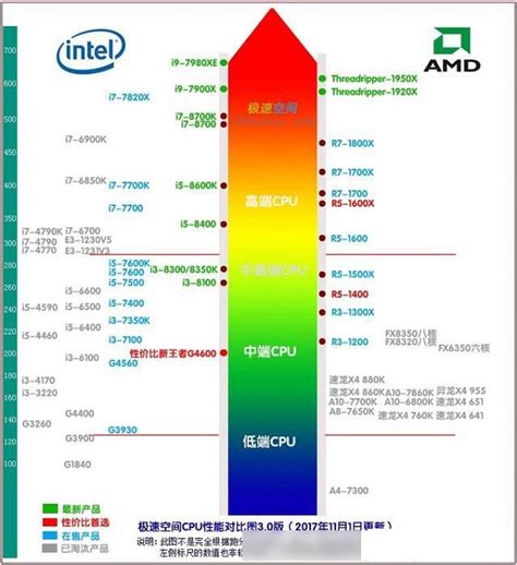 intel和amd处理器，哪个性价比更高？-太平洋IT百科手机版