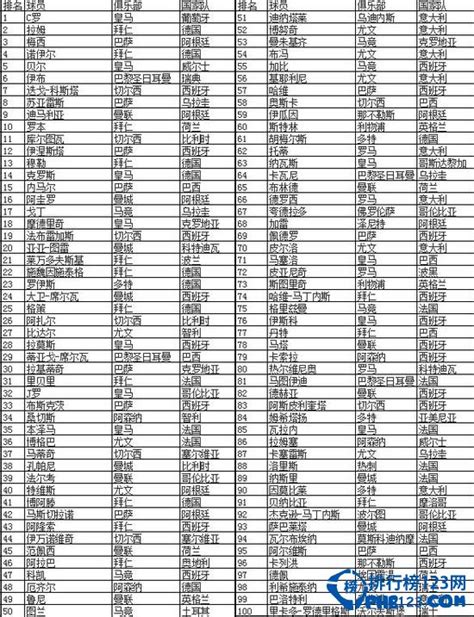 2014世界杯球星排名 国际足坛身价前11位的球员(图)-闽南网