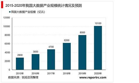2021-2025年中国大数据产业政策深度调研报告 - 锐观网