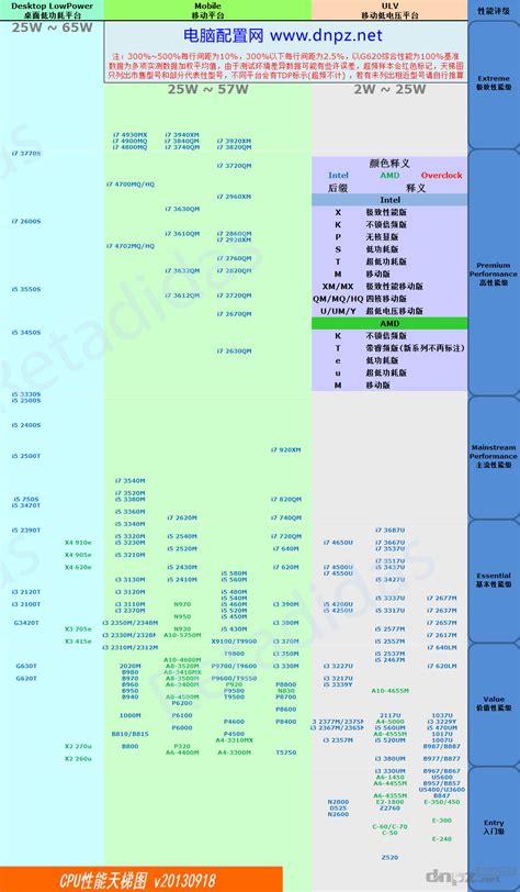笔记本CPU天梯图2017最新版 移动处理器天梯图 - 系统之家