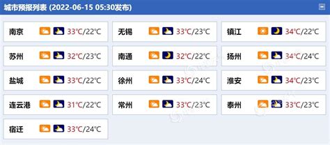 江苏省2020年11月气候影响评价 - 江苏气候 -中国天气网