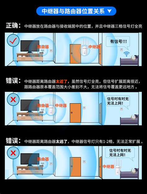 三大主流“家用wifi全屋覆盖”方案及其优缺点Word模板下载_编号qxbyeepq_熊猫办公