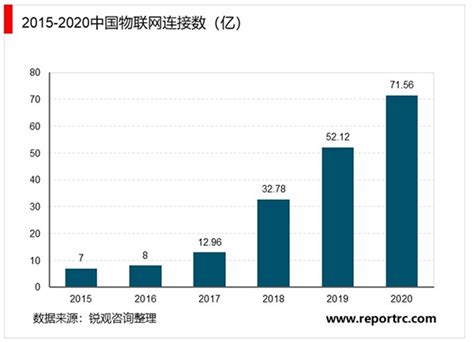 2018年中国通信技术行业发展现状及行业发展方向分析【图】_智研咨询
