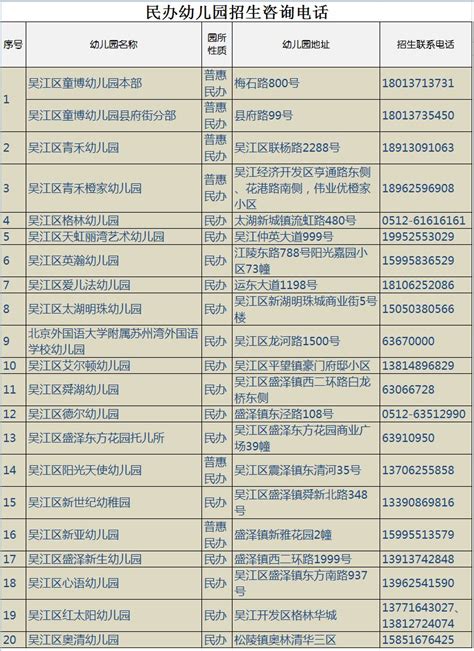 2018年秋季苏州吴江区招生的幼儿园一览表- 苏州本地宝