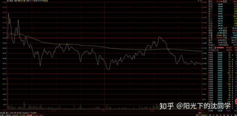 均线空头排列 股票K线图【图解】-平安证券