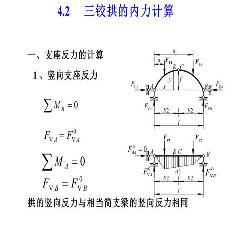 受力图图片