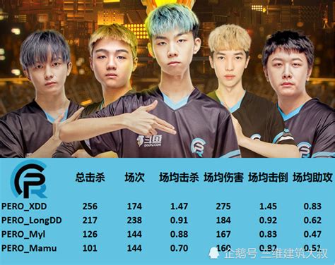 绝地求生—中国PGI参赛队伍2020年选手个人数据，你看好哪支队伍？