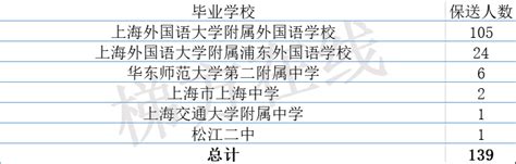 南京大学2020年外语类保送生拟录名单公示-高考直通车