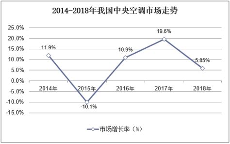 2019年前3月中国空调行业市场分析：产量接近5200万台，出口量超1800万台_数据汇_前瞻数据库