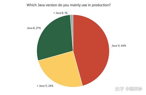 JAVA该如何学？学习JAVA应该掌握哪些技术？_java程序员需要掌握哪些技术-CSDN博客