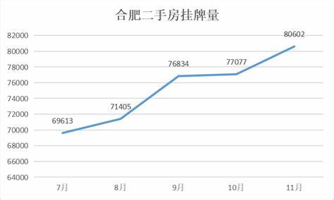 合肥二手房最新房源出售