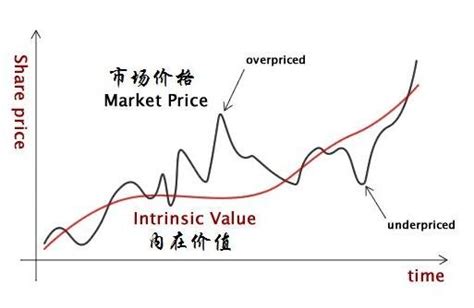 “股价”的高低和“估值”的高低哪个更重要?作为投资者你怎么看