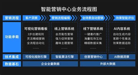芜湖微信营销、盟聚信息科技、微信营销成功案例_技术合作_第一枪