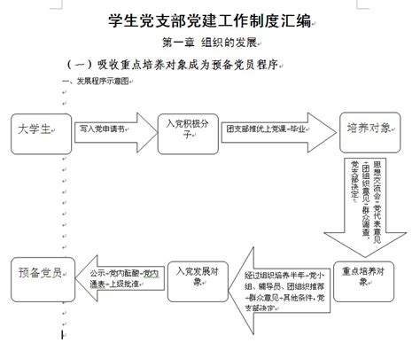 吸收重点发展对象成为预备党员程序、预备党员转正程序-广州华商学院金融学院